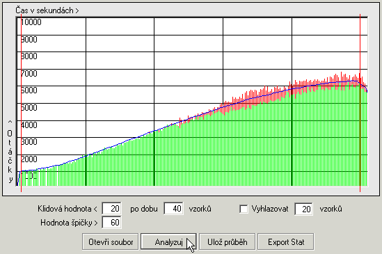 Měření výkonu motoru ve vozu-analyzator