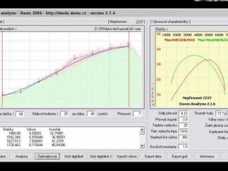 !Měření výkonu motoru ve vozu