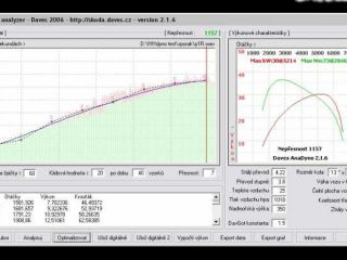 !Měření výkonu motoru ve vozu