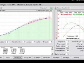 !Měření výkonu motoru ve vozu