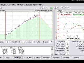 !Měření výkonu motoru ve vozu