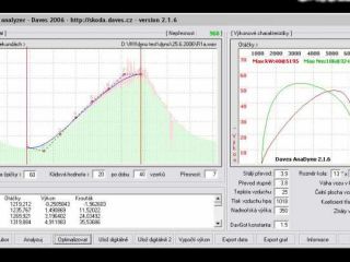 !Měření výkonu motoru ve vozu