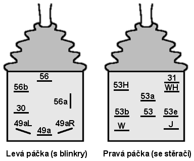 Schéma zapojení páček z Felicie-schema
